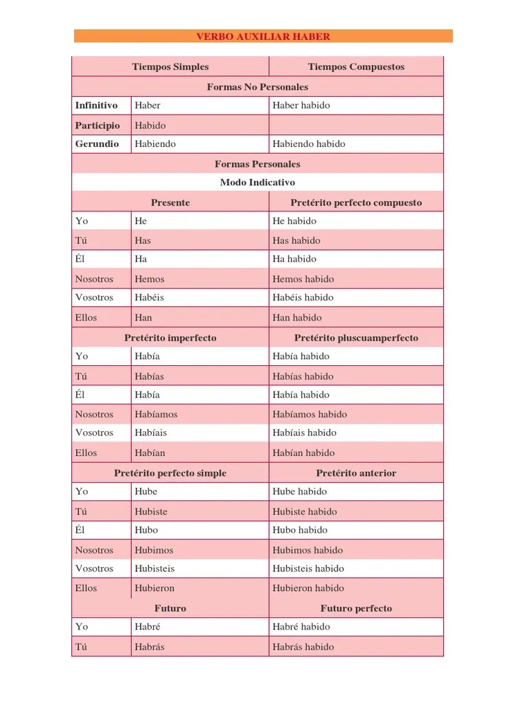 Conjugaciones del verbo haber
