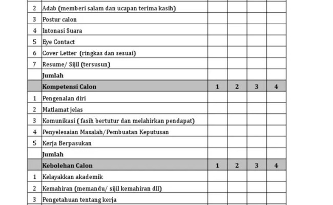 Nov 30, 2021 · portal rasmi kementerian pendidikan malaysia. Borang Penilaian Prestasi Kerja Hankuti Cuitan Dokter