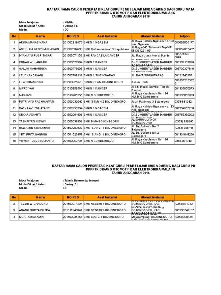 Pihak smk siang 1 bojonegoro menyerahkan kasus kekerasan yang menimpa anak didiknya ini ke kepolisian mapolres bojonegoro. V Pdf