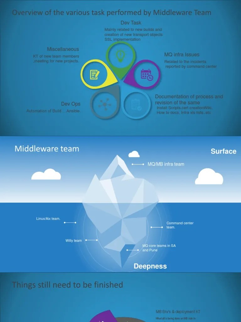Mapping Document Template For Middleware | PDF | Software Engineering ...