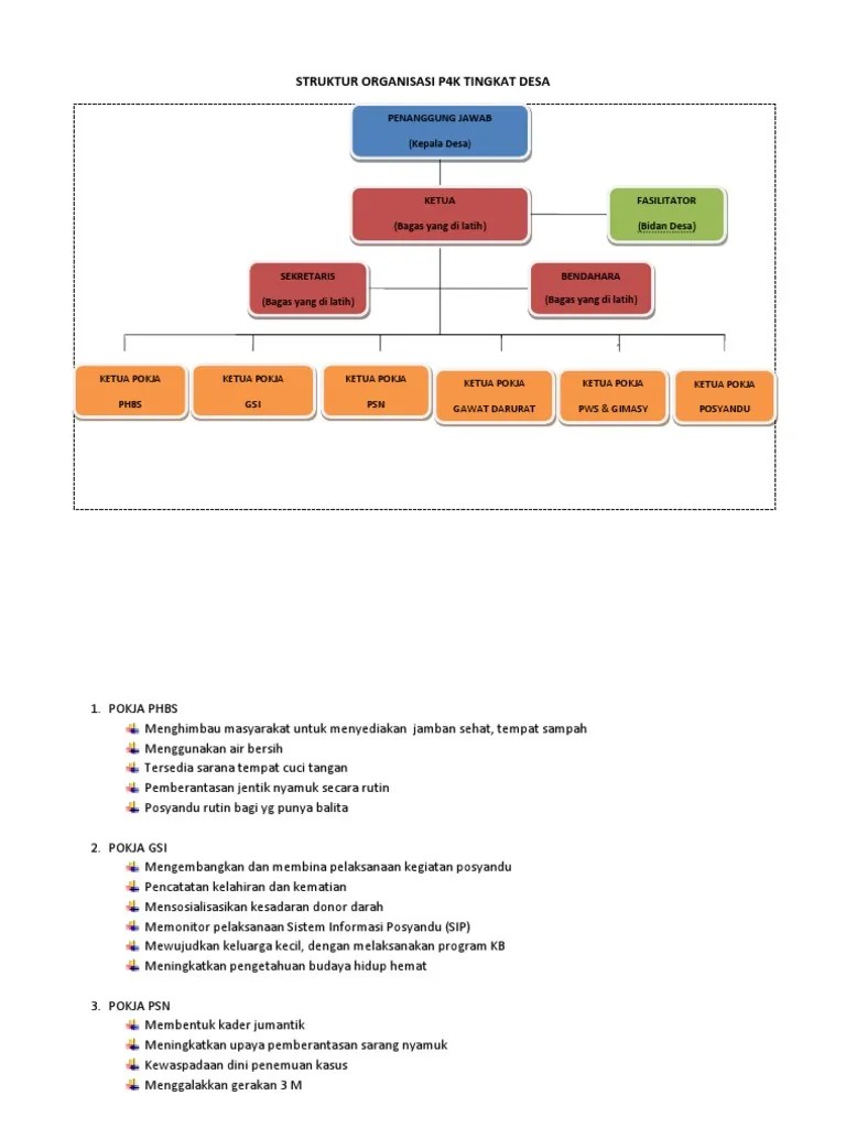Struktur Organisasi p4k Tingkat Desa | PDF