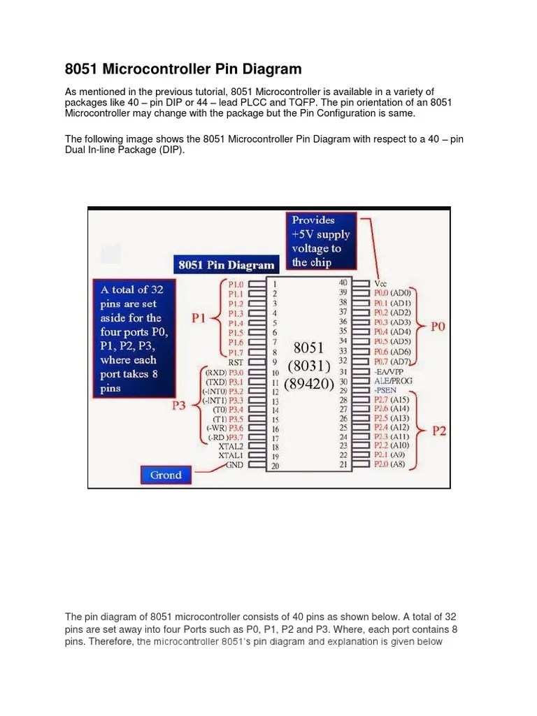 8051 Microcontroller Pin Diagram | PDF | Microcontroller | Electronic ...