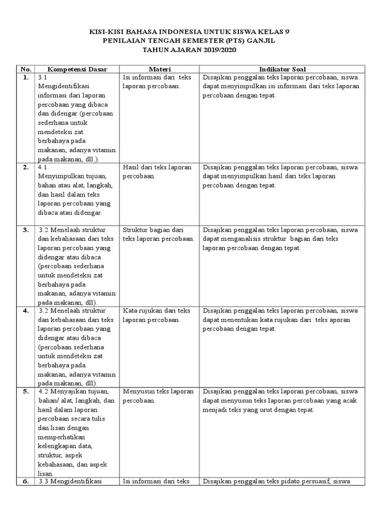 Soal Pts Bahasa Indonesia Kelas 9 Tentang Teks Pidato Persuasif