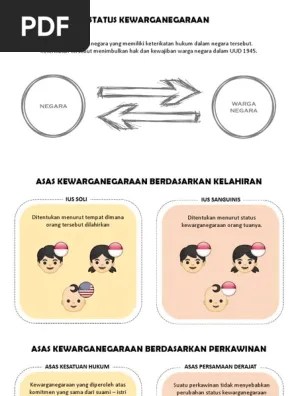 Kewarganegaraan | PDF