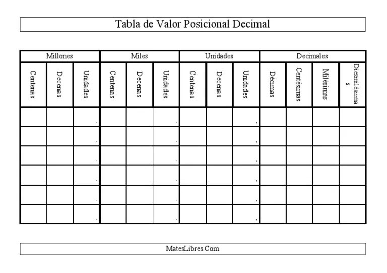 De millón tabla de valor posicional con decimales (de . Tablavalposdecimal Pdf
