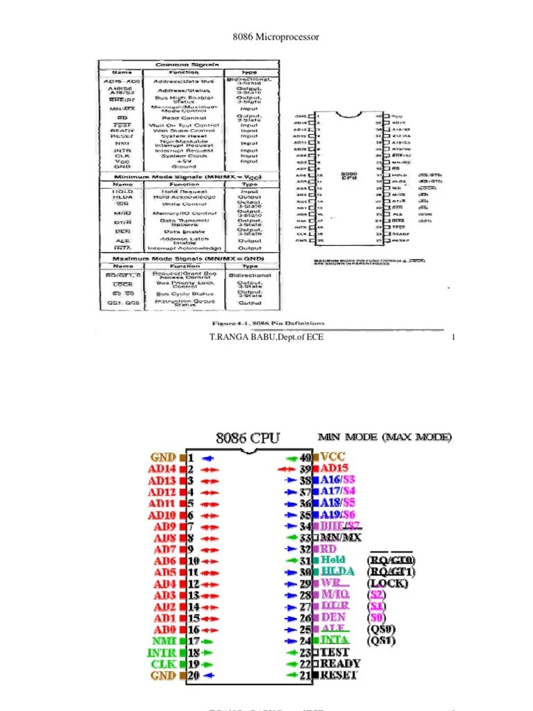 Unit3!1!8086 Pin Functions | PDF | Input/Output | Integrated Circuit
