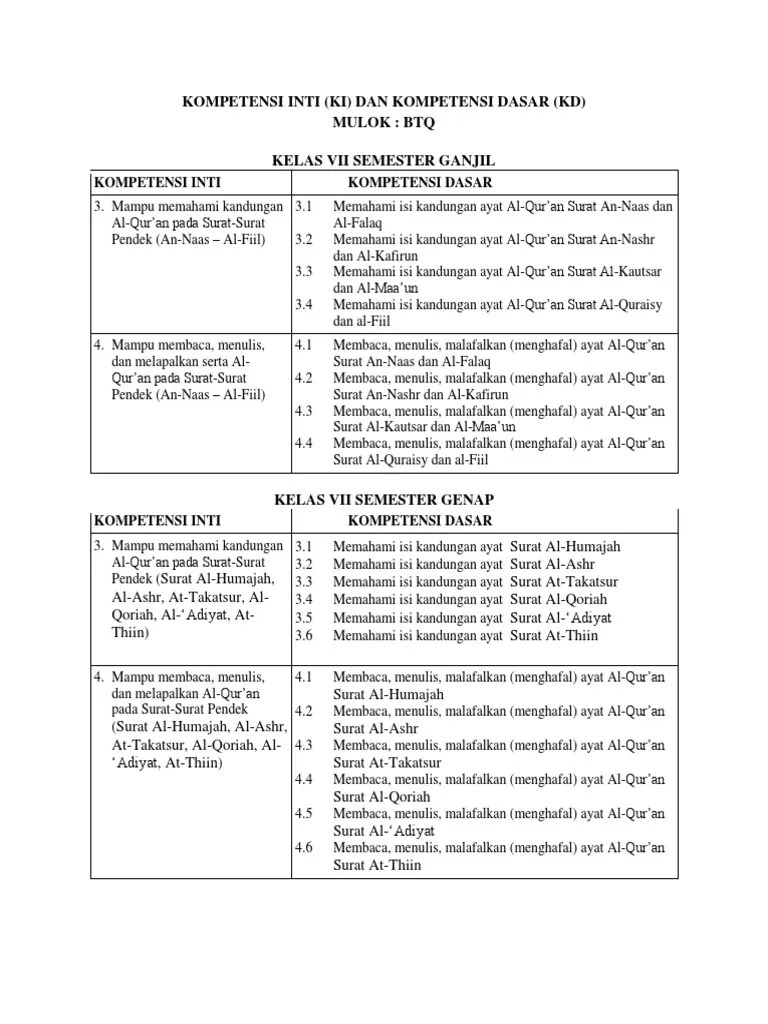 Soal bta tajwid kls 5 semester genap jawabanku id from data03.123dok.com soal uas btq kelas 2 semester 1. Ki Kd Btq Pdf