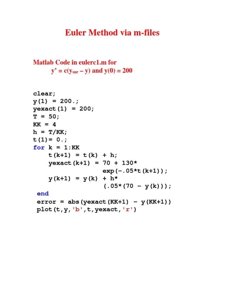 Euler Method Via M-Files: Matlab Code In Eulerc1.m For Y' C (Y - Y) And ...
