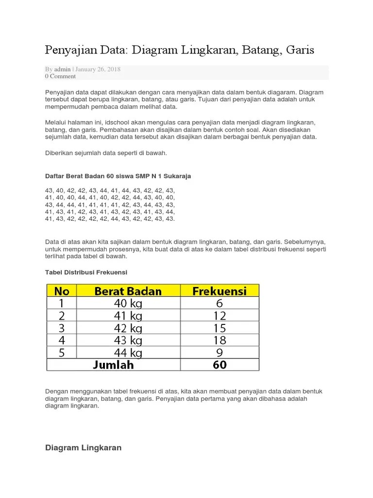 Data berat badan anak usia sd tercatat sebagai berikut : Penyajian Data Pdf