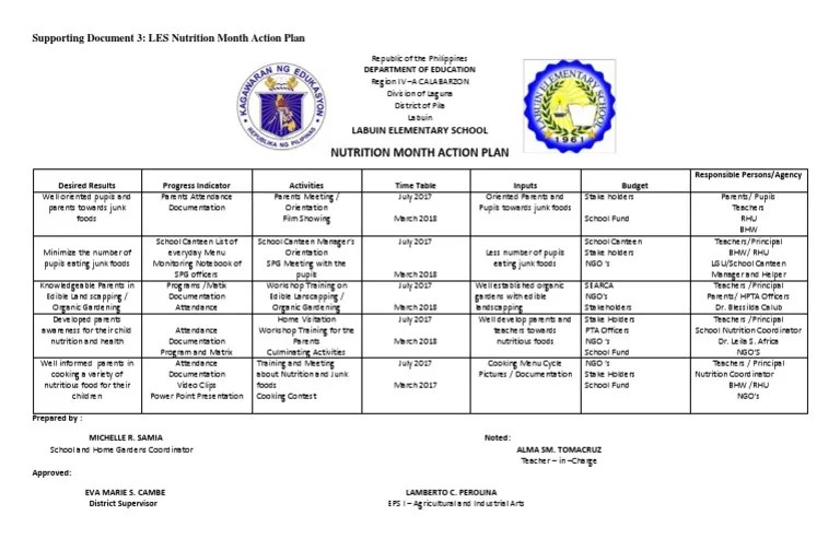 Supporting Document 3 LES Nutrition Month Action Plan | PDF | Food And ...