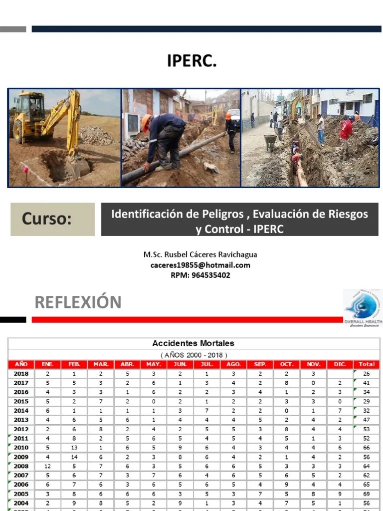 IPERC | PDF | Evaluación | Riesgo