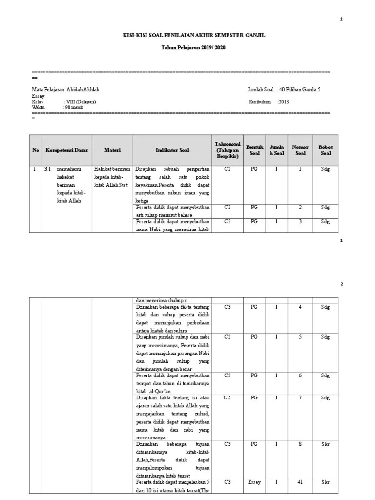 Soal uts ski kelas 3 semester 2 jawaban soal latihan uts sejarah kebudayaan islam kls iii mi terbaru disertai kunci . Kisi Kisi Soal Aqidah Akhlak Kelas 8 Semester 1 Beinyu Com