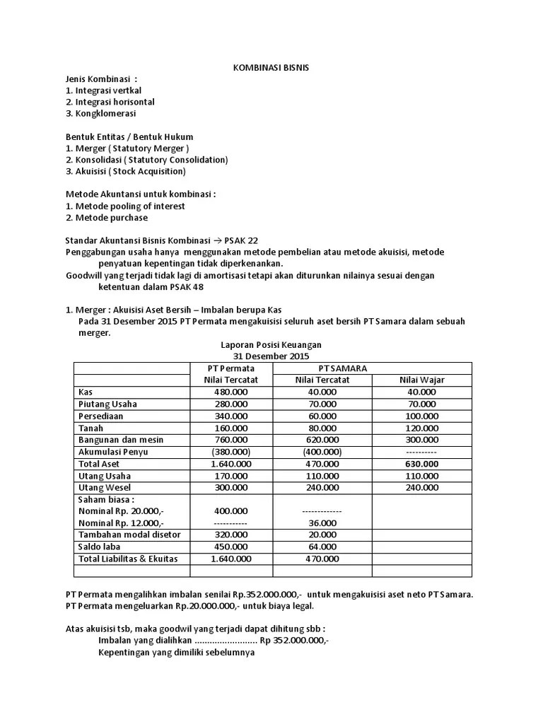 Inilah informasi yang dapat kami sampaikan contoh soal dan jawaban akuntansi keuangan lanjutan 2 konsolidasi. Jawaban Akuntansi Lanjutan 1 Pdf