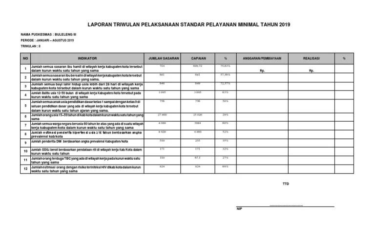 Format terbaru standar pelayanan minimal spm sd tahun 2019 2020 sang pencari ilmu. Format Laporan Spm
