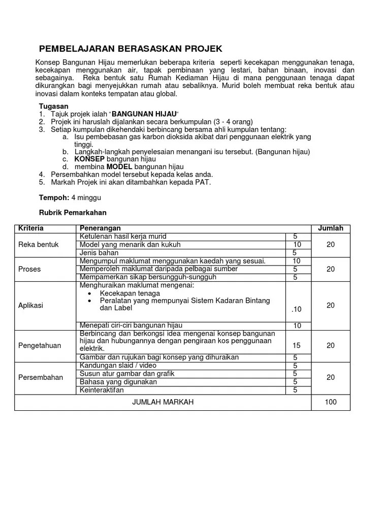 Pelajar tingkatan 3 mempersembahkan project based learning mereka berdasarkan topik pembelajaran mereka dalam subjek sains. Tugasan Pbl 4 Bangunan Hijau Pdf