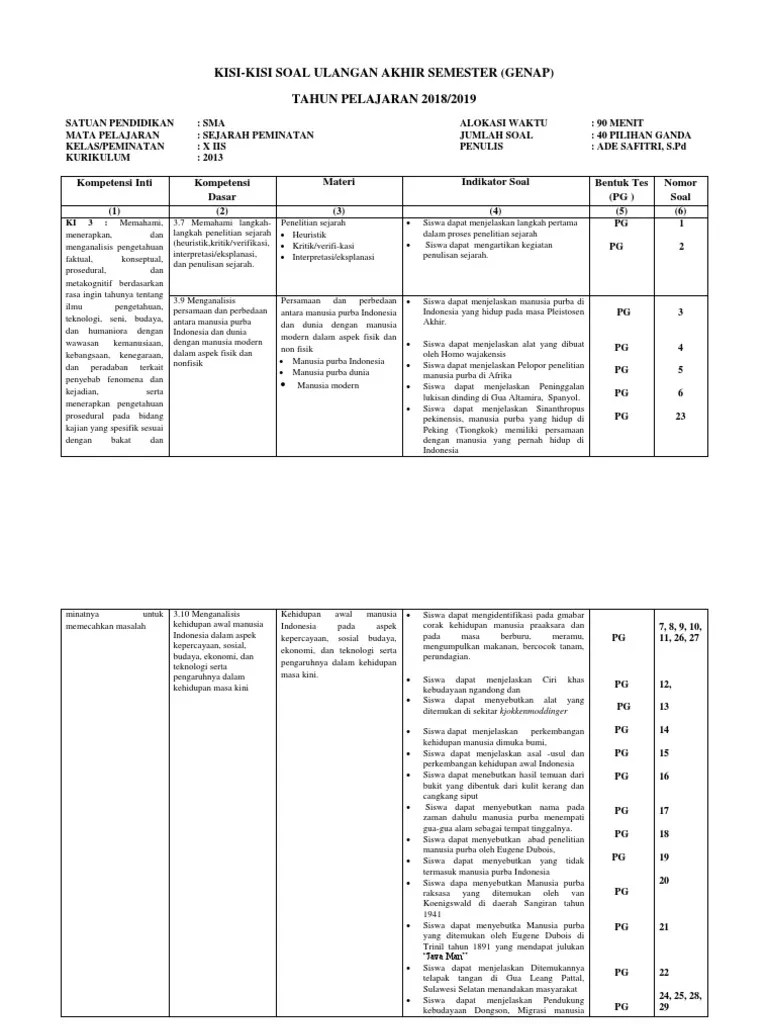 Standar kompetensi kompetensi dasar 1. Kisi Kisi Kelas X Iis Sejarah Peminatan Pdf