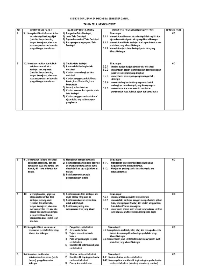 KISI+KISI+SOAL+BAHASA+INDONESIA+KELAS+VII | PDF
