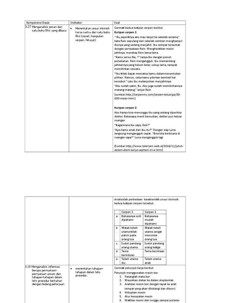 Disajikan soal, siswa mampu menjelaskan maksud dari poster . Soal Hots Baru Bindonesiaaa Pdf