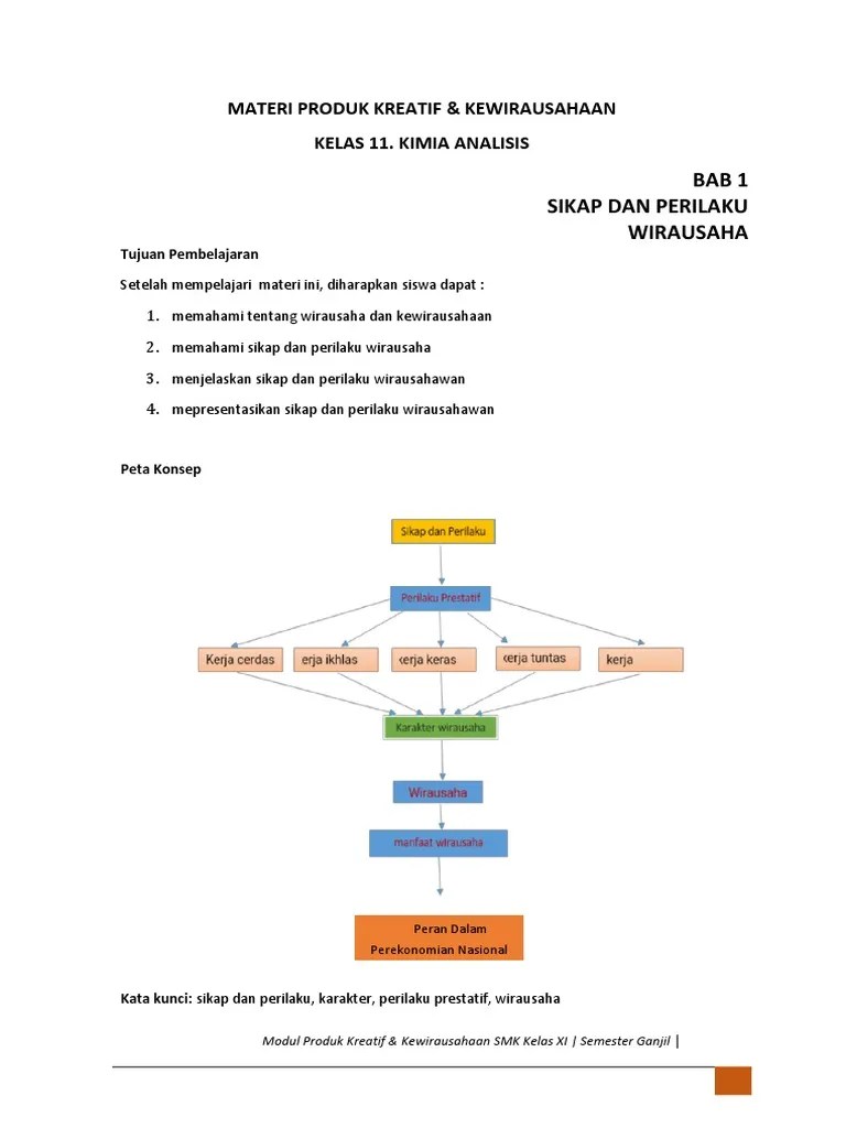 Pada bab 3 ini membahas tentang hak atas kekayaan intelektual (haki) yang berlaku di indonesia. Materi Produk Kreatif Kelas 11 Analisis
