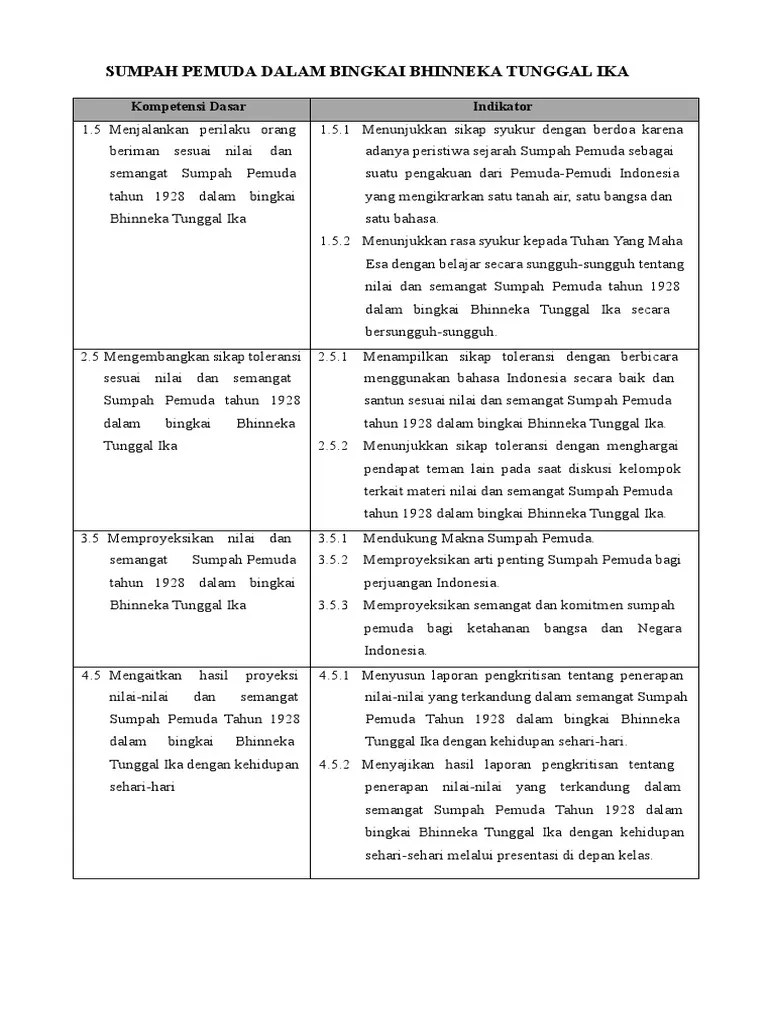 Bahan Ajar SMP Sumpah Pemuda | PDF