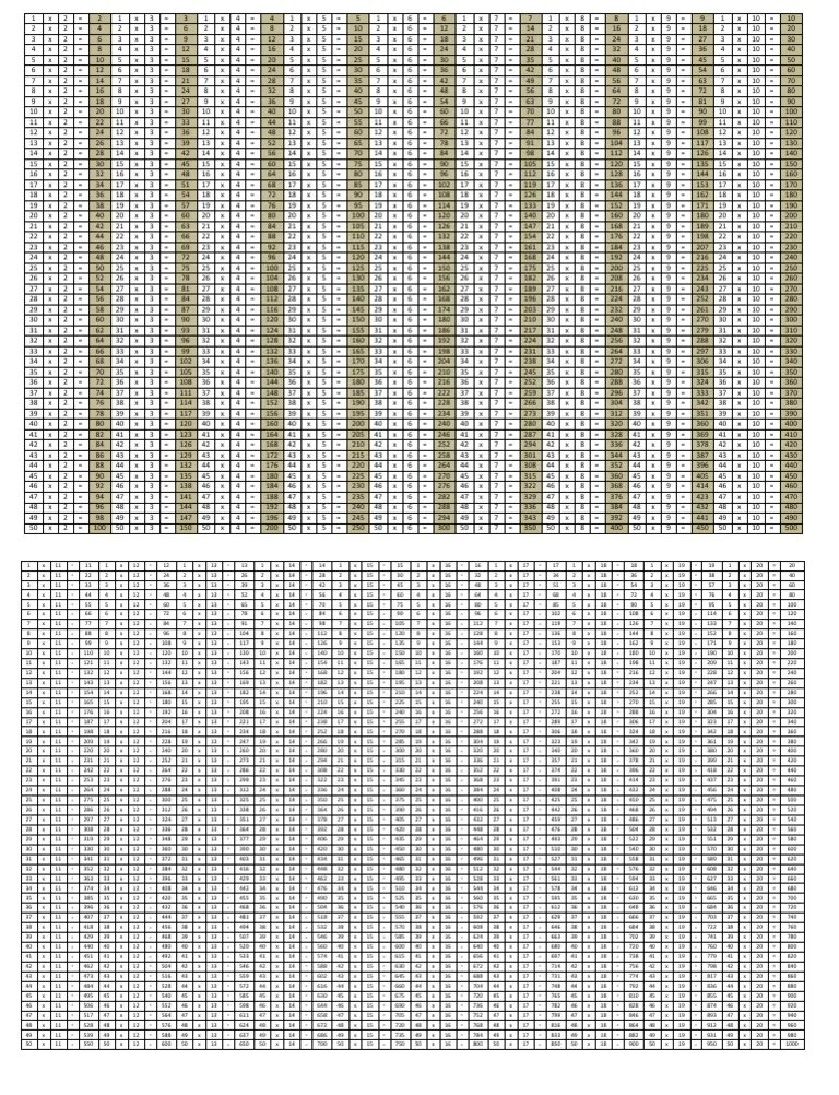 Perkalian 1 Sampai 1000 Tabel Perkalian 1 20 Kumpulan Tabel Perkalian 1 Sampai 100 Matematika.