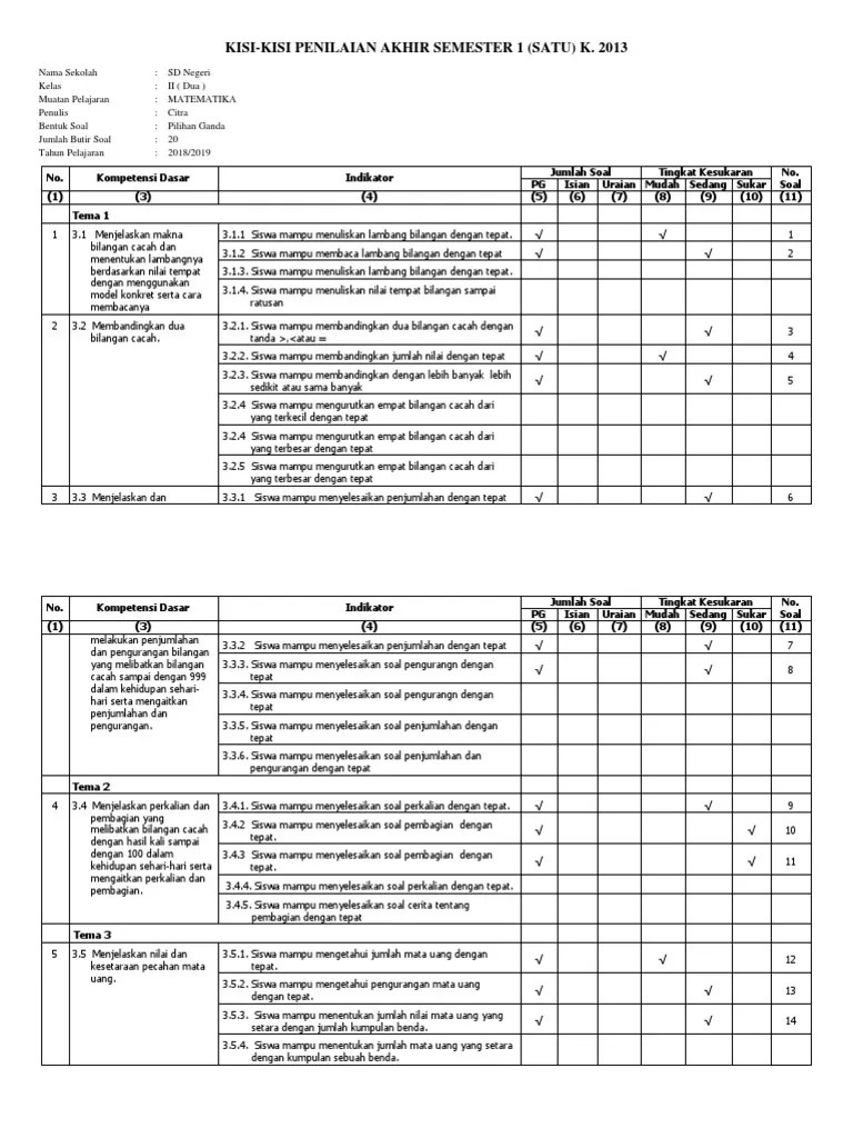 Pada pelajaran kelas 2 sd, siswa tidak hanya penjumlahan dan pengurangan saja, namun siswa juga mulai diajarkan operasi perkalian dan pembagian . Kisi Kisi Pas Matematika Kls 2 Pdf