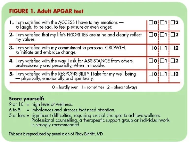 Adult Apgar Test | PDF