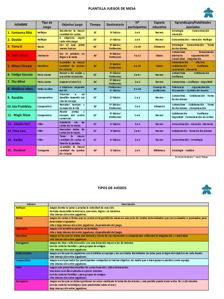 Plantilla Juegos De Mesa | PDF | Ocio