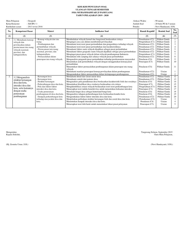 Pada kesempatan yang cerah ini kakak ada soal pilihan ganda yang akan kakak. 12 Ips Geografi Kisi Kisi Soal Uts Ganjil 2019 Pdf