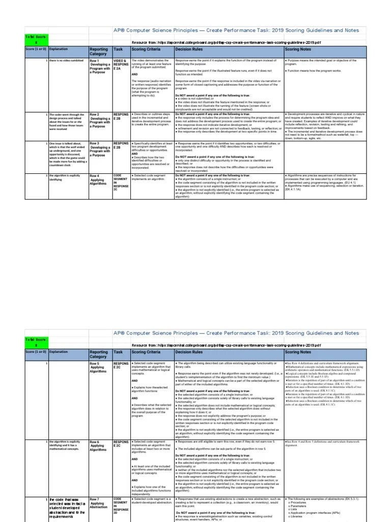 Group 1 Create Performance Task 2019 Scoring Guidelines And Notes