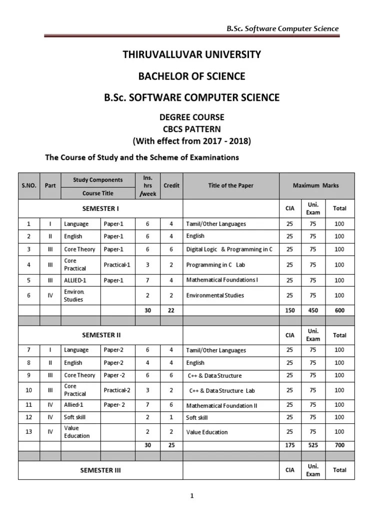 BSC Software Computer Science PDF | PDF | Android (Operating System) | Relational Database