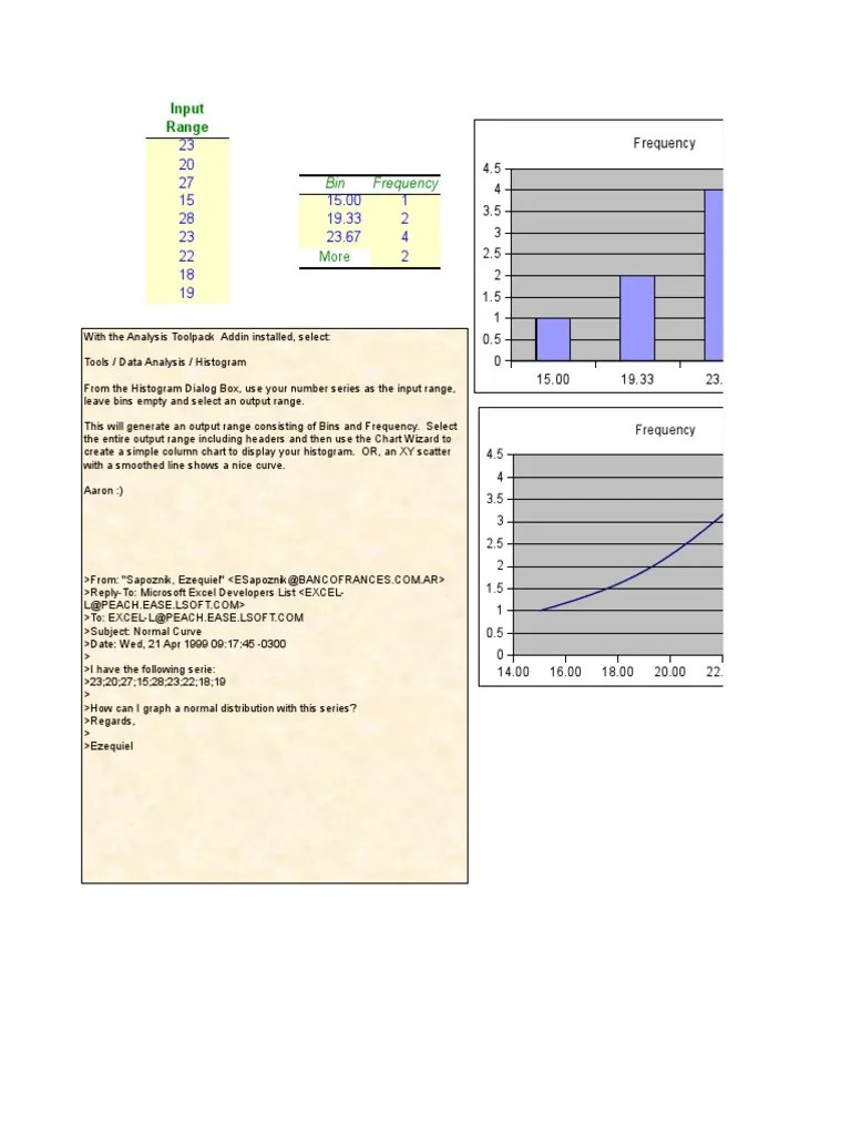 Histogram | PDF | Histogram | Software