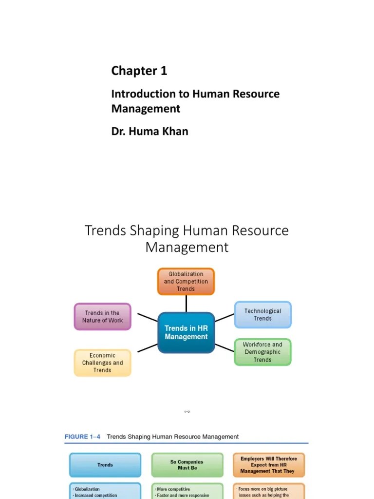 Human Resource Managemnt | PDF | Human Resource Management | Human ...