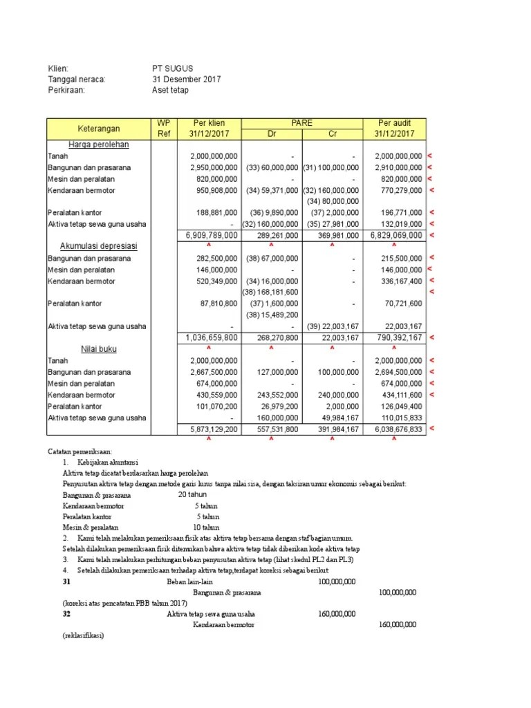 Dilihat dari jawaban atas pertanyaan poin nomor 3, terdapat kelemahan yang terjadi dalam proses internal kontrol di bagian penerimaan kas/bank oleh pt. Auditkas