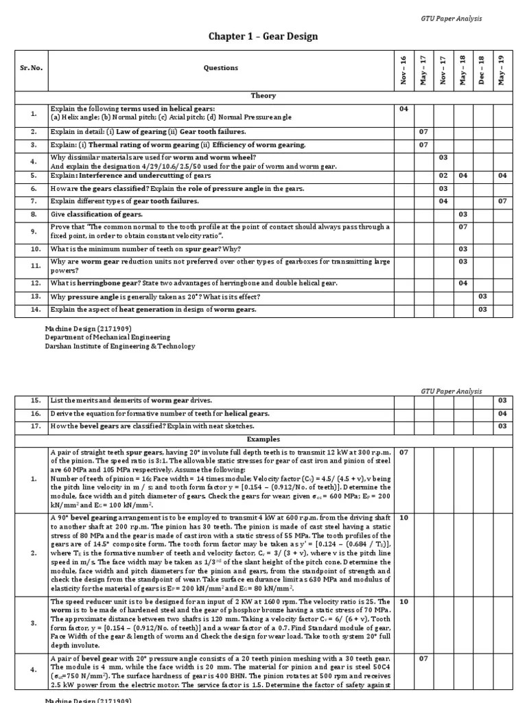 MD GTU Study Material GTU-Paper-Analysis ALL 18092019084700AM PDF | PDF ...