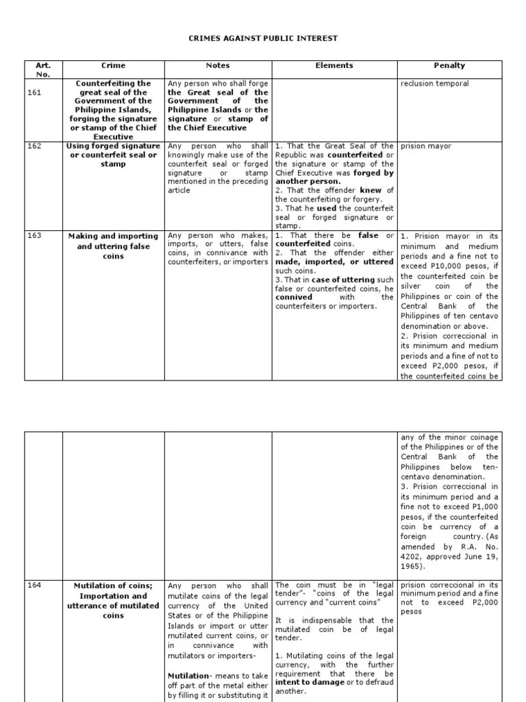 Crimes Against Public Interest (Outline) | PDF | Perjury | Forgery