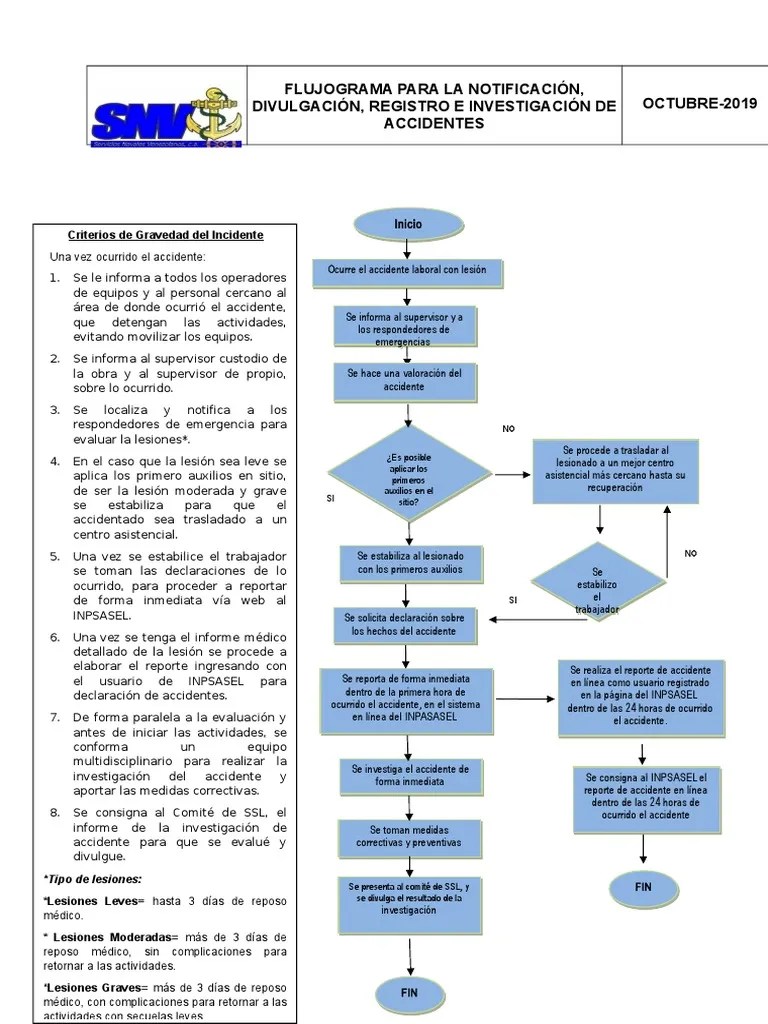 Flujograma Reporte De Accidente SNV | PDF | Bienestar | Medicina