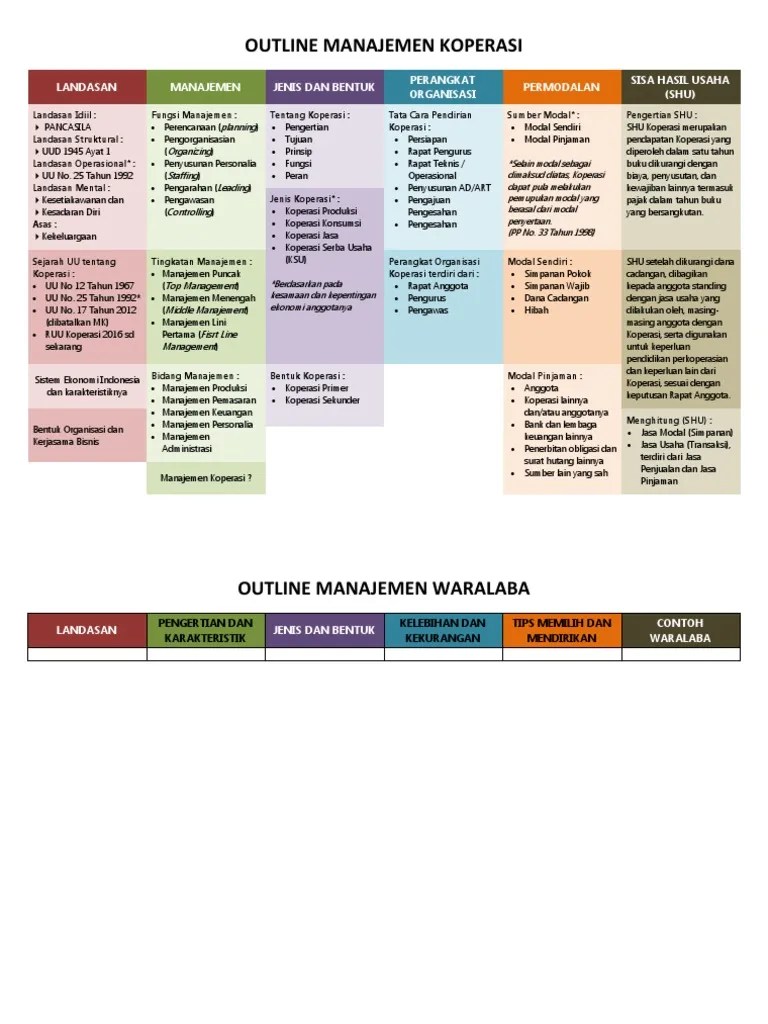 Sejarah perumusan pancasila ✓ rumusan oleh tokoh besar indonesa, rumusan oleh bpupki✓ rumusan oleh ppki dan lainnya, secara lengkap . Timeline Manajemen Koperasi Pdf