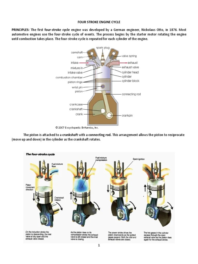 Operation Of Four Stroke Engine | PDF | Internal Combustion Engine ...
