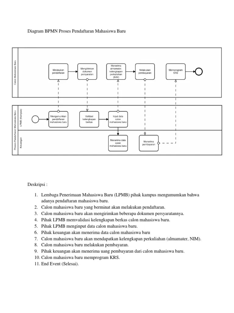 Diagram BPMN Proses Pendaftaran Mahasiswa Baru | PDF