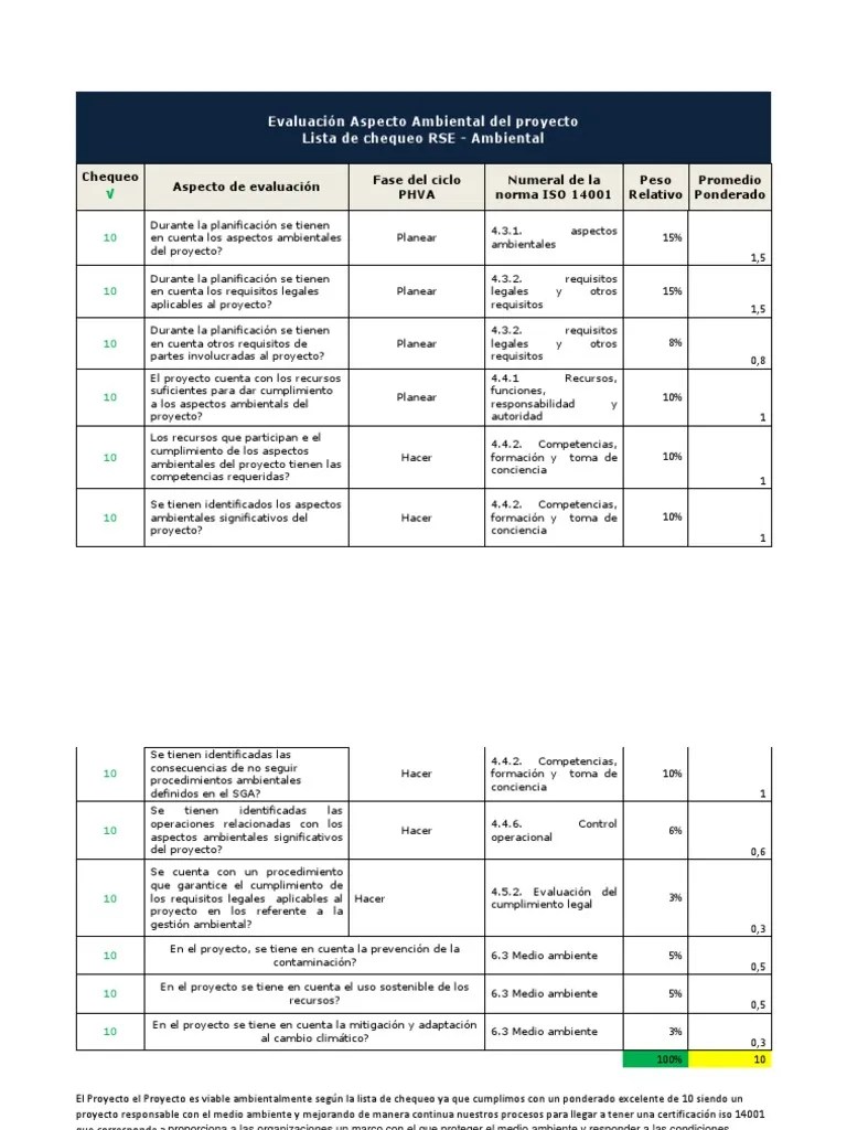 Evaluacion De Proyectos | PDF | Entorno Natural | Economias