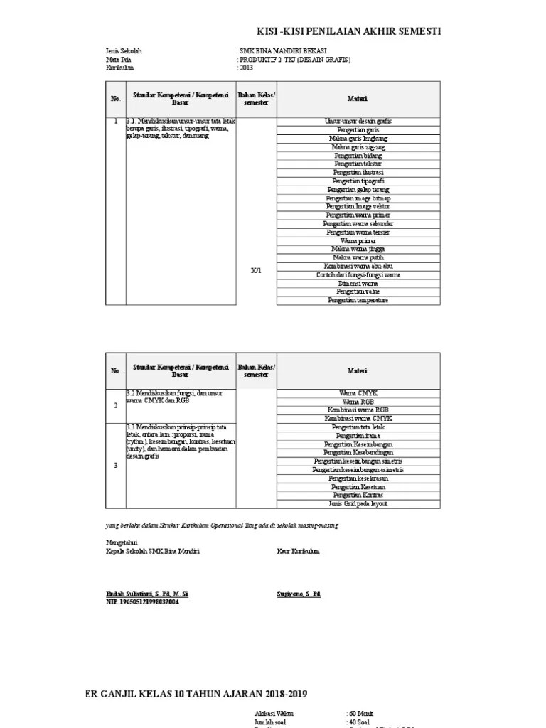 Memberikan representasi atau citra struktur, bentuk dan bidang merupakan konsep. Kisi Kisi Soal Pas Ganjil Prod 2 Desain Grafis Kelas X Tkj Ta 1819 Pdf