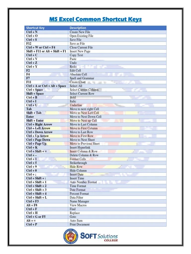 MS Excel Shortcut Keys | Unduh Gratis PDF | Microsoft Excel | Text