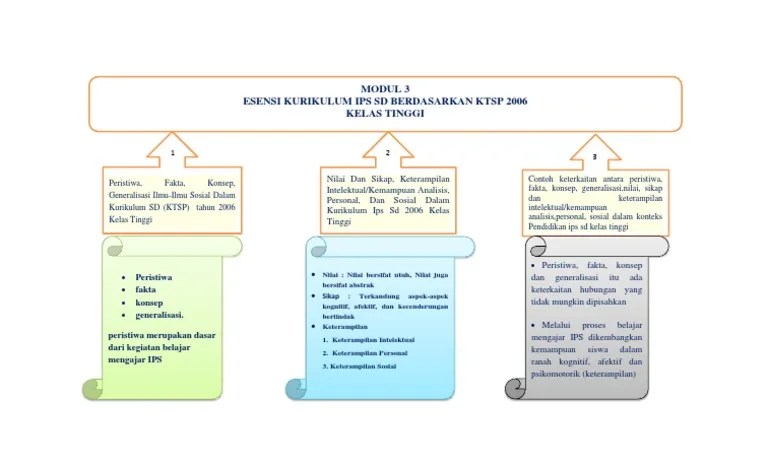 Contoh Fakta Konsep Dan Generalisasi Dalam Ips – Goreng