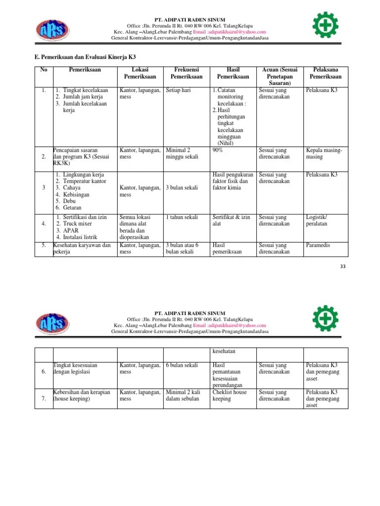 E. Pemeriksaan Dan Evaluasi Kinerja K3 | PDF