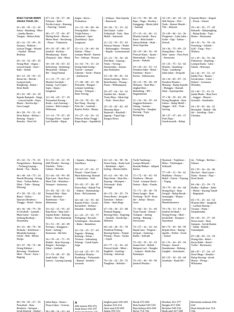 Dan sering ada juga sebagian orang yang menyangkutkan mimpi yang dirasakannya dengan angka atau nomor . Buku Tafsir Mimpi Angka Togel 2d Pdf