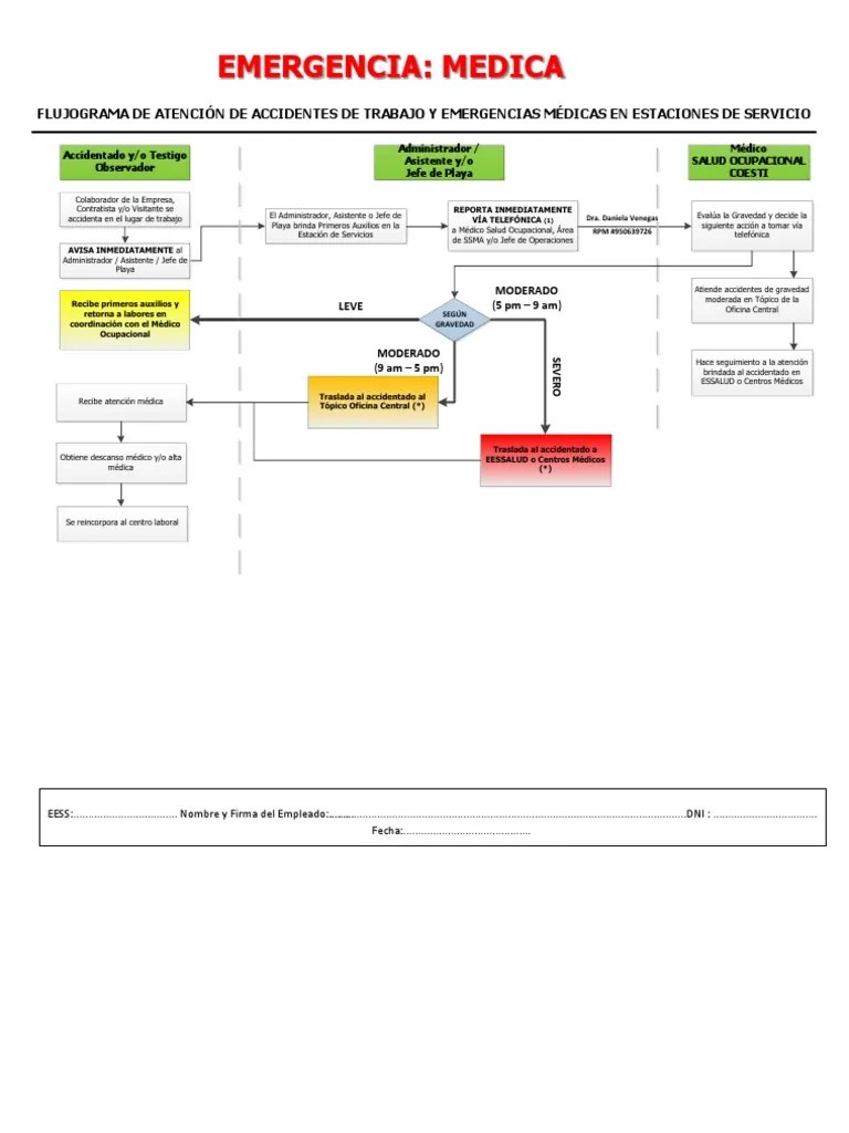 Flujograma De Atencion Accidentes De Trabajo | PDF | Cuidado De La Salud | Medicina