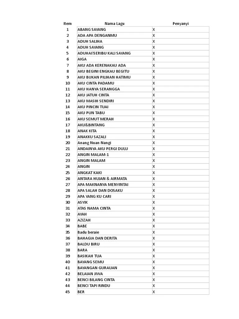 Layanan mobile dari situs entertainment terbesar indonesia, kapanlagi.com. Buku Karaoke Pdf