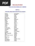 Escape From The Western Diet Summary Revised Foods Eating Behaviors Of Humans The book also provides templates to help students make these key moves in their own writing.