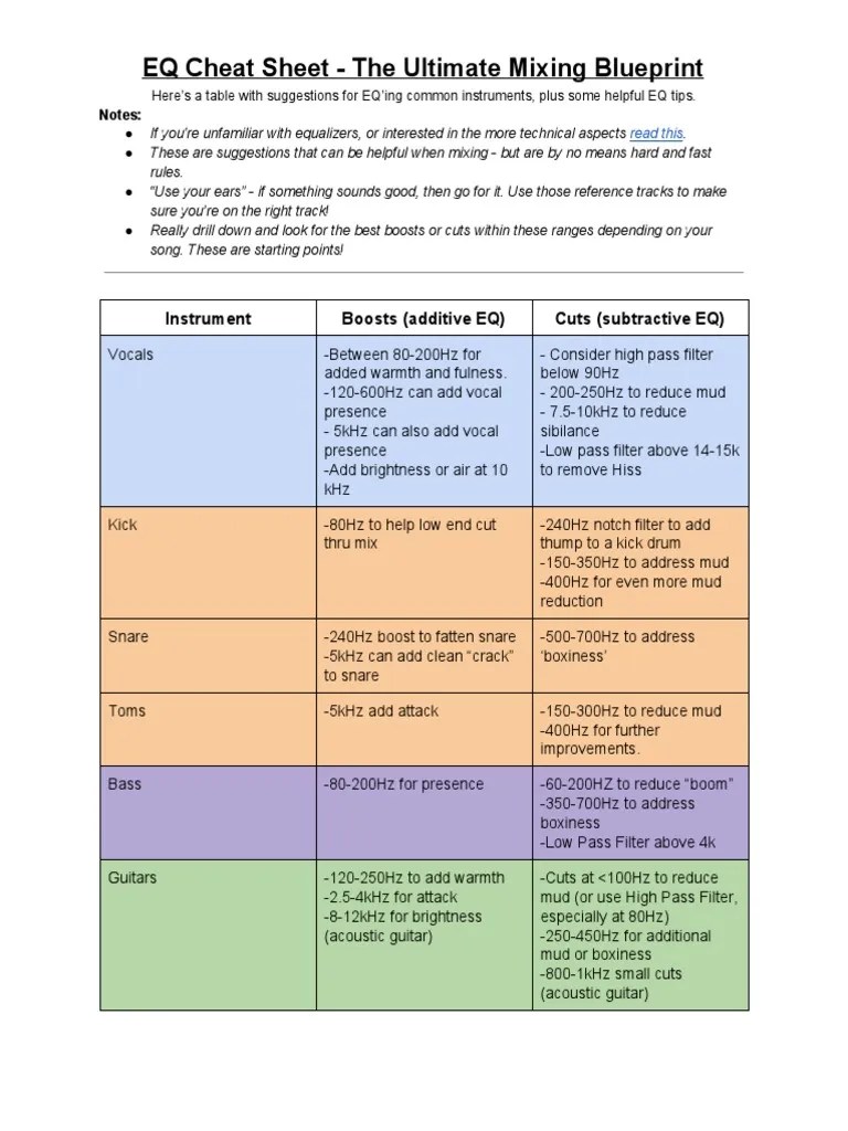 Eq Cheat Sheet | PDF | Equalization (Audio) | Hearing